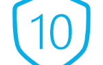 Лучший антивирус для Windows 10