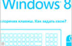 Горячие клавиши в Windows 8