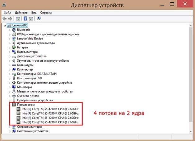 ядра на компьютере
