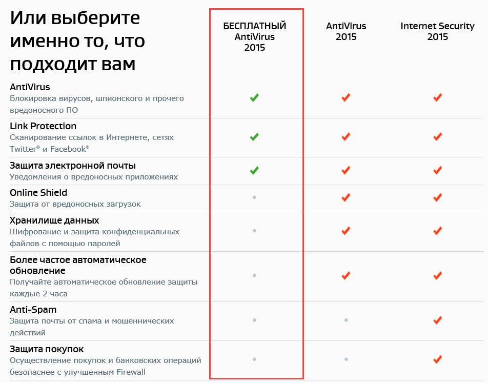 установка бесплатного антивируса на ноутбук