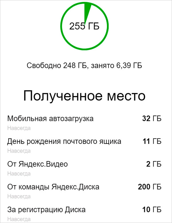 полученное место в яндекс диск