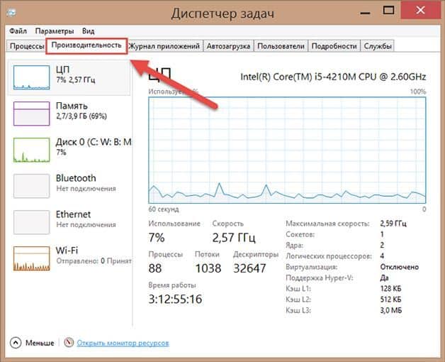 производительность