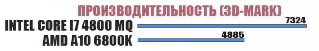  Сравнение Intel и Amd