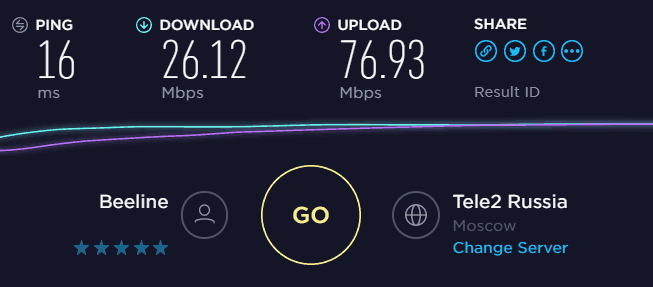 Результат проверки скорости на SpeedTest