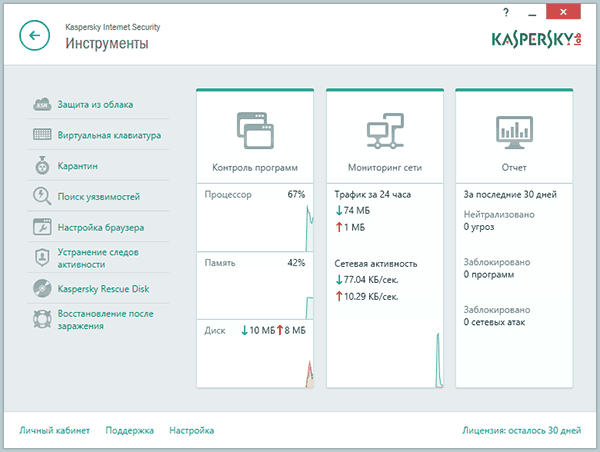 Инструменты антивируса Касперского