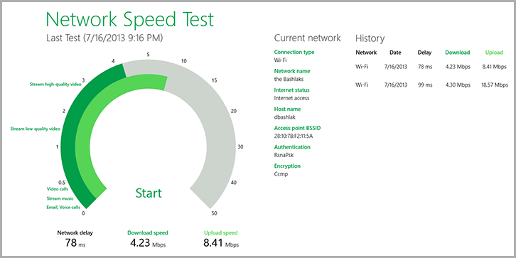 Отчет программы Network Speed Test
