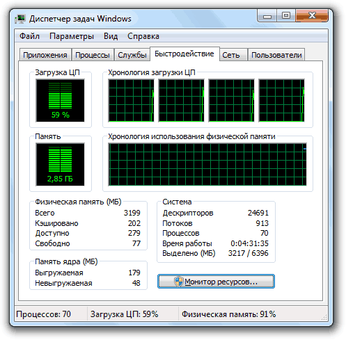 test-proizvodidelnosti-3