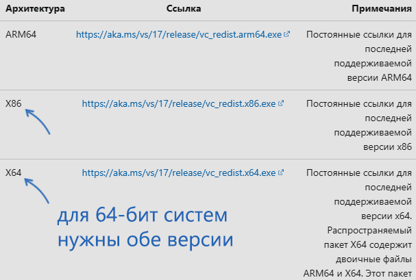 Скачать распространяемые компоненты Visual C++ Runtime